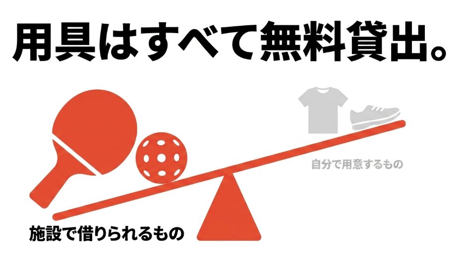 施設で借りられる用具はすべて無料貸出。自分で用意するのは動きやすい服装とシューズのみ