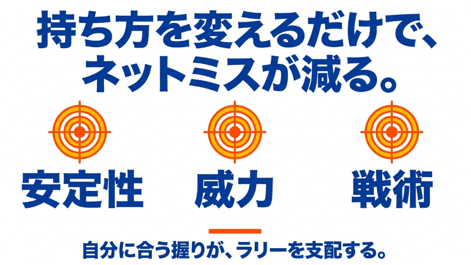 ラケットの持ち方を変えるだけでネットミスが減り、安定性、威力、戦術が向上することを示すスライド