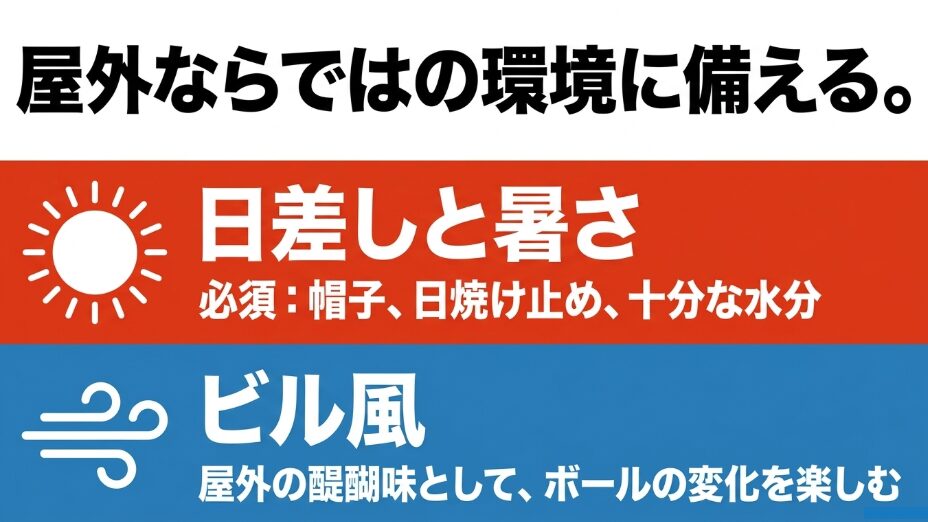 屋外ならではの環境に備えるため、日差しと暑さ対策として帽子や日焼け止めを用意し、ビル風によるボールの変化を楽しむこと