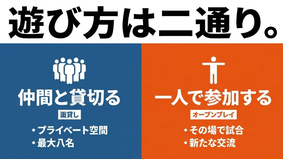 東京タワーピックルボールコートの遊び方は、仲間と貸切る面貸しと、一人で参加できるオープンプレイの二通り