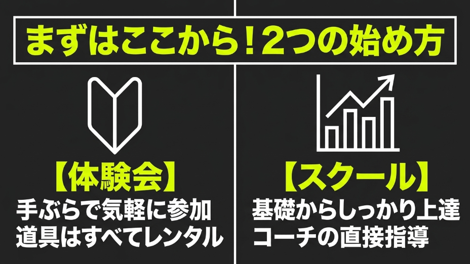 まずはここから!手ぶらで気軽に参加できる「体験会」と、基礎からしっかり上達できる「スクール」の2つの始め方
