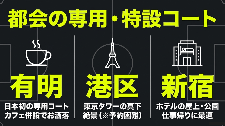 都会の専用・特設コート。カフェ併設の有明、絶景の港区(東京タワー下)、仕事帰りに最適な新宿