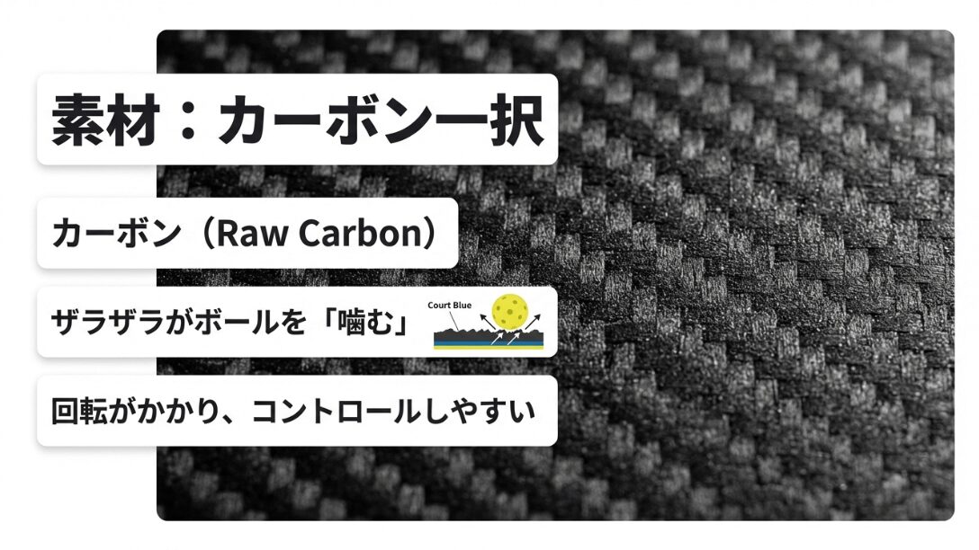 素材はカーボン(Raw Carbon)が一択であることを推奨し、表面のザラザラがボールを噛むことで回転がかかり、コントロールしやすくなることを説明するスライド。