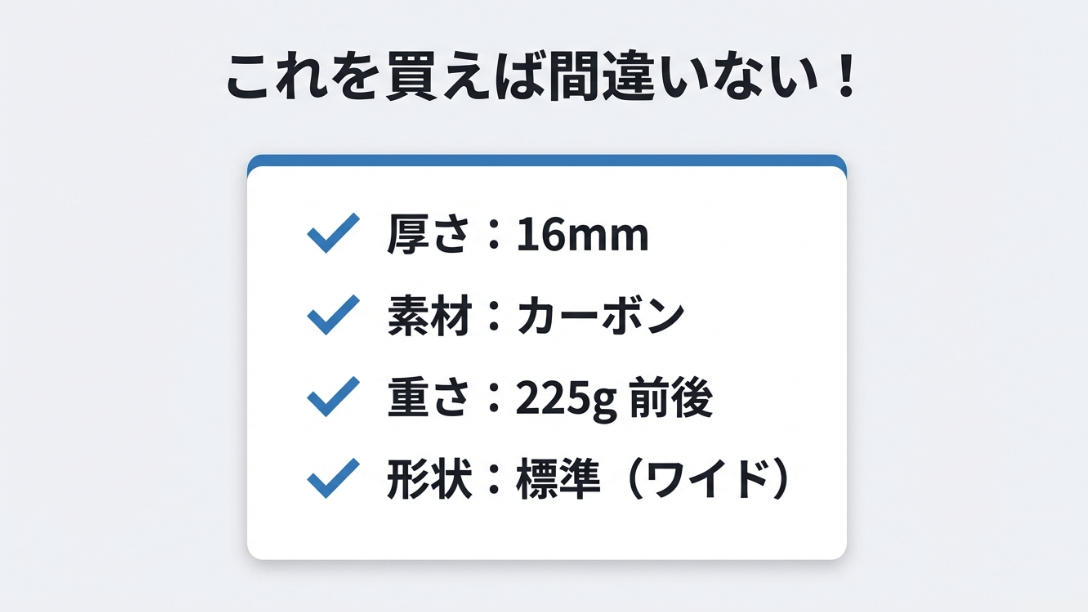 「これを買えば間違いない!」として、厚さ16mm、素材カーボン、重さ225g前後、形状標準(ワイド)をまとめたスライド。