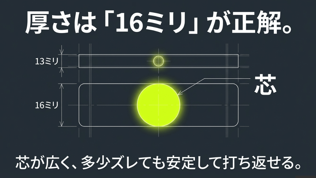 13ミリと16ミリの厚さを比較し、16ミリの方がスイートスポット(芯)が広く安定することを示した図