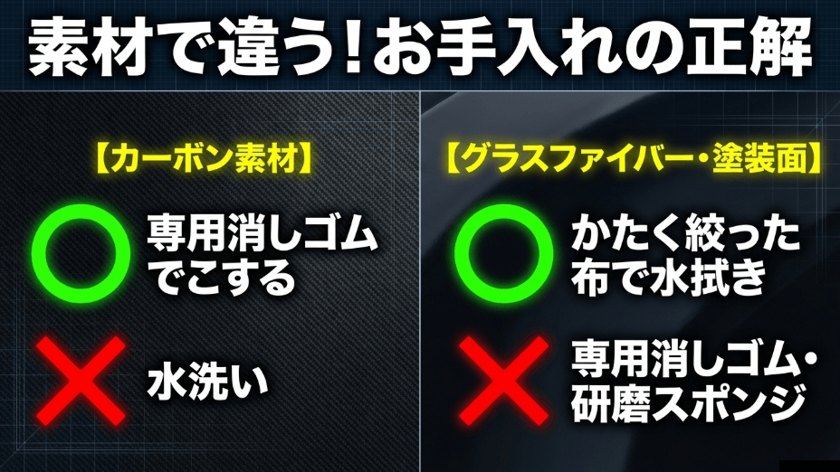 パドル素材別のお手入れ方法。カーボン素材は専用消しゴムでこする。グラスファイバーや塗装面はかたく絞った布で水拭きし、専用消しゴムや研磨スポンジは使用しない